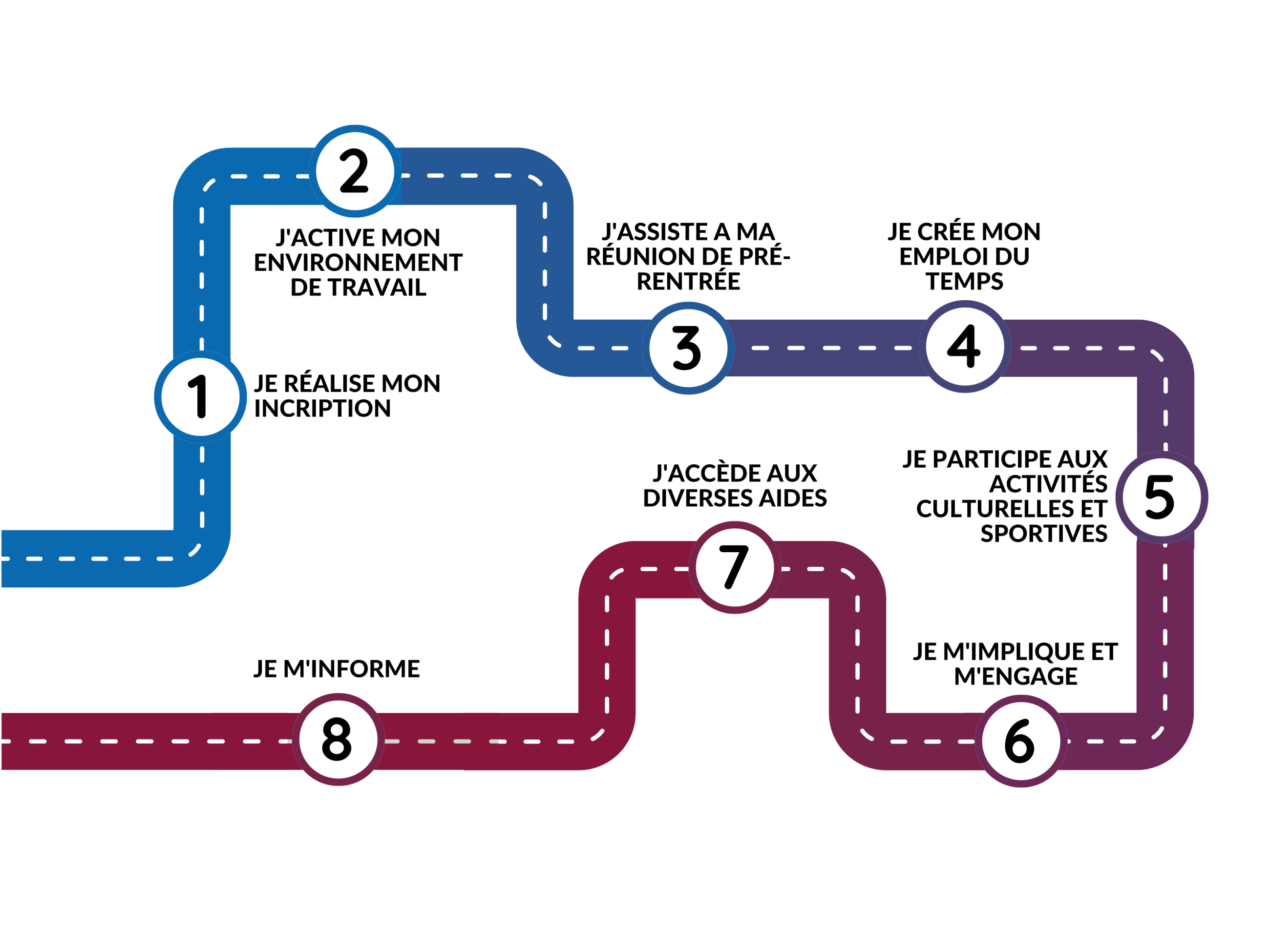 Rentrée 2025 - 2026 : Les étapes | facdedroit.univ-amu.fr